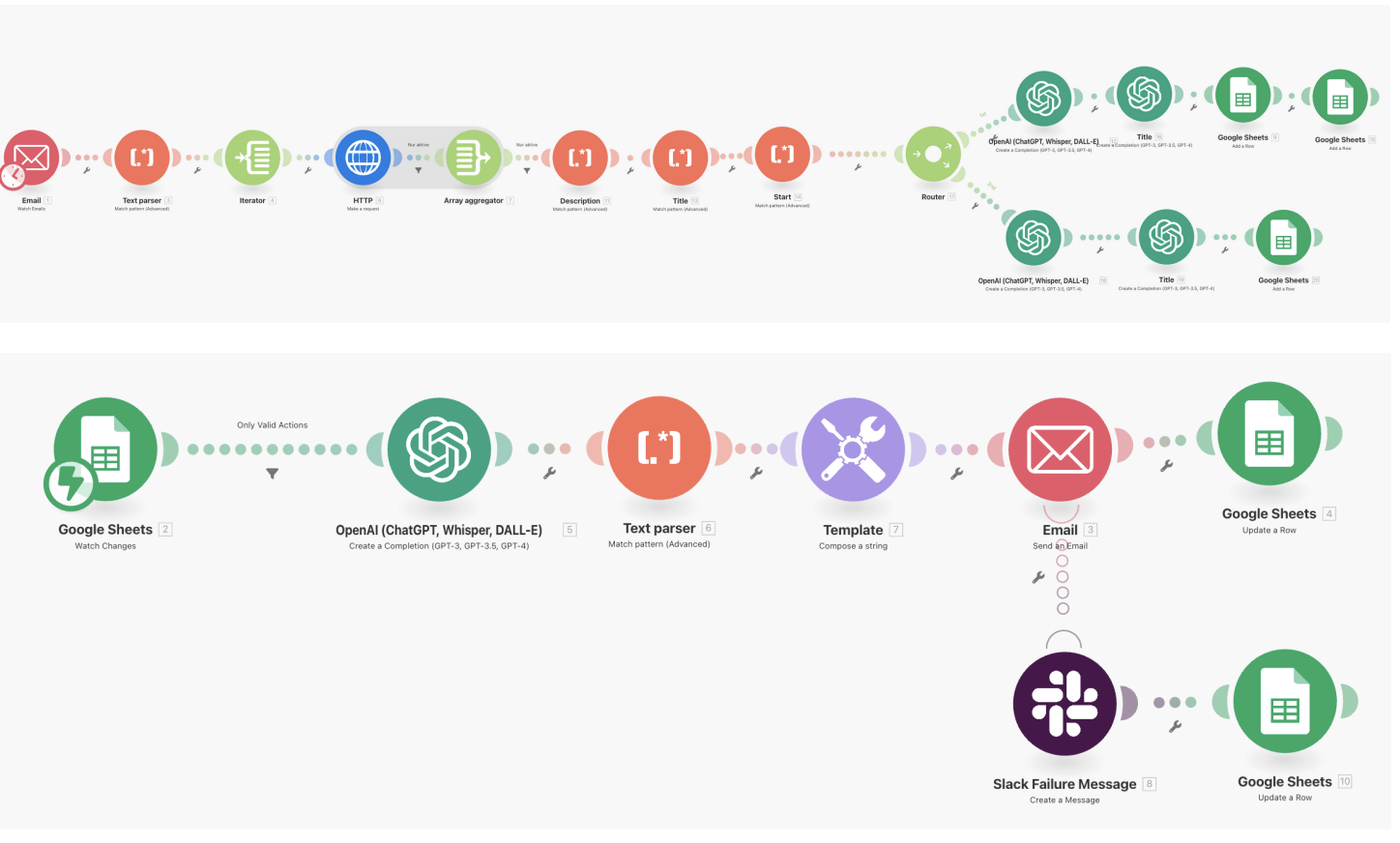 The Consulting Phase