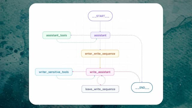 Agentic Outbound SDR